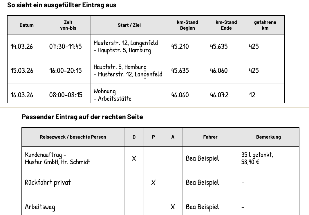 Beispiel-Eintrag im Fahrtenbuch